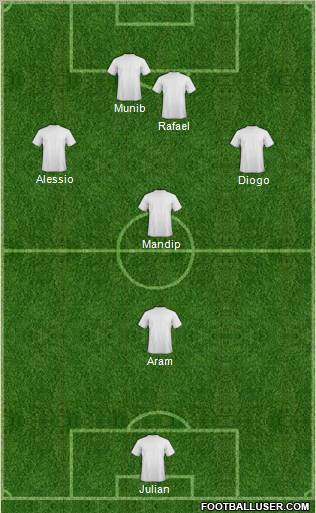 Dream Team Formation 2011