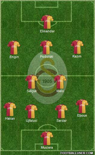 Galatasaray SK Formation 2011