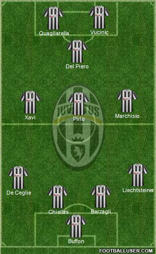 Juventus Formation 2011