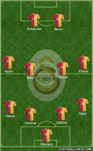 Galatasaray SK Formation 2011