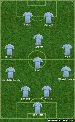 Manchester City Formation 2011