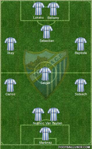 Málaga C.F., S.A.D. Formation 2011