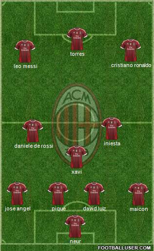 A.C. Milan Formation 2011