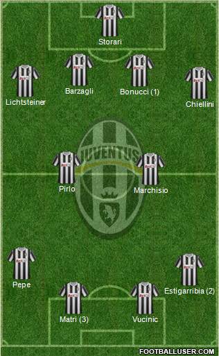 Juventus Formation 2011