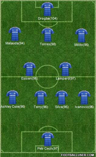 Chelsea Formation 2011