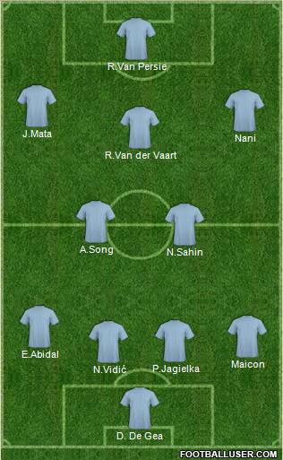 Fifa Team Formation 2011