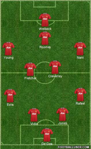 Manchester United Formation 2011