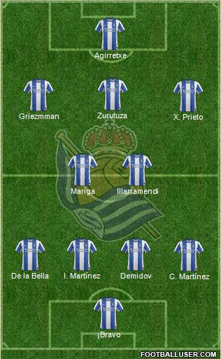 Real Sociedad S.A.D. Formation 2011