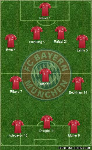 FC Bayern München Formation 2011