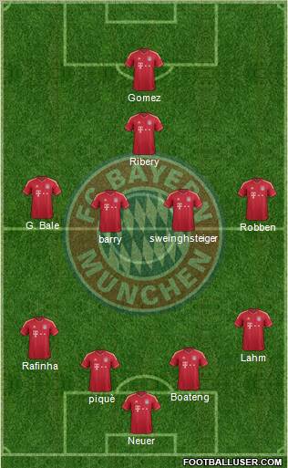 FC Bayern München Formation 2011