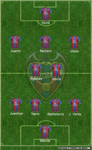 Levante U.D., S.A.D. Formation 2011