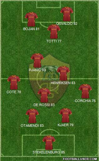 AS Roma Formation 2011
