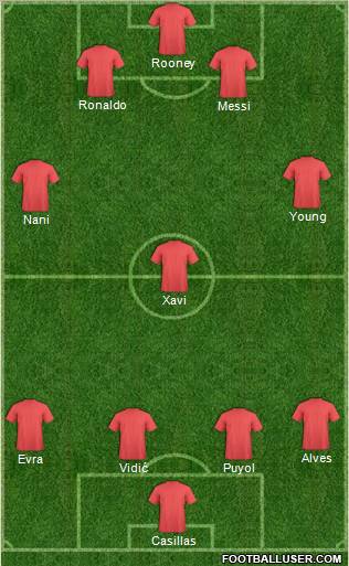 Dream Team Formation 2011