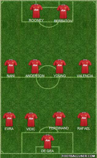 Manchester United Formation 2011