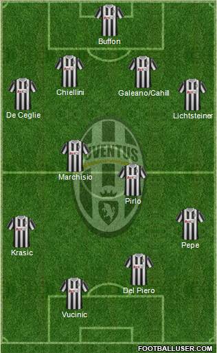 Juventus Formation 2011