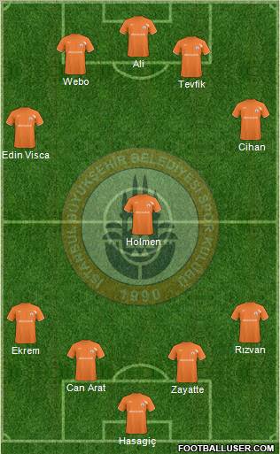Istanbul Büyüksehir Belediye Spor Formation 2011