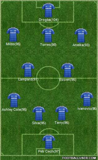 Chelsea Formation 2011