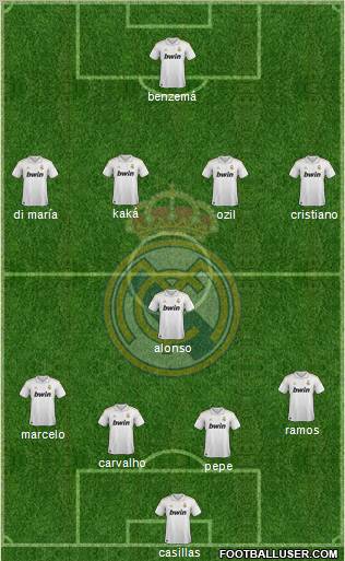 Real Madrid C.F. Formation 2011
