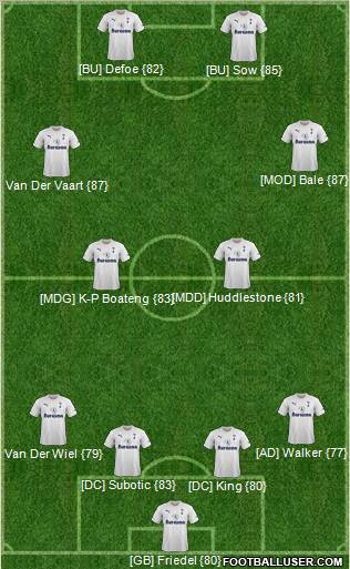Tottenham Hotspur Formation 2011