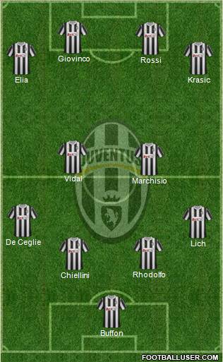 Juventus Formation 2011