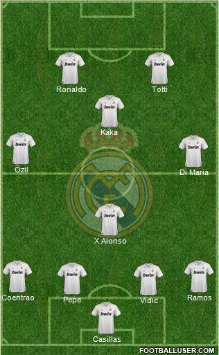 Real Madrid C.F. Formation 2011