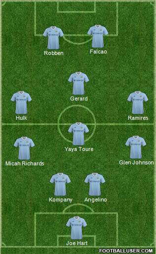 Manchester City Formation 2011