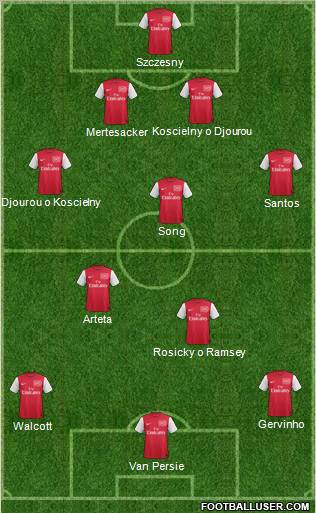 Arsenal Formation 2011