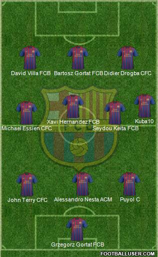 F.C. Barcelona Formation 2011