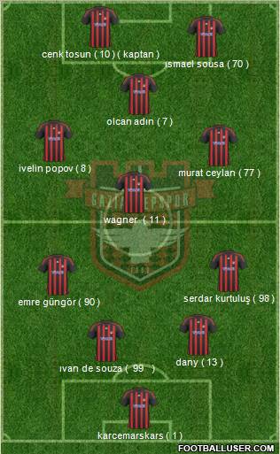 Gaziantepspor Formation 2011