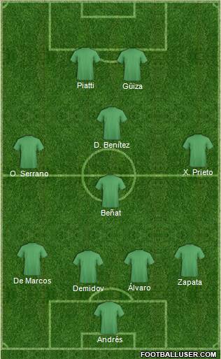 Dream Team Formation 2011