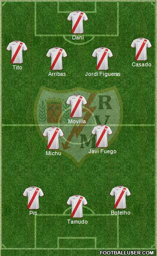 Rayo Vallecano de Madrid S.A.D. Formation 2011