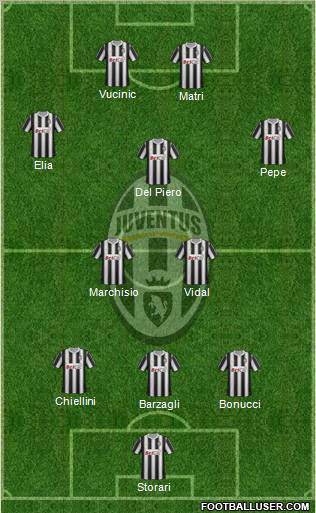 Juventus Formation 2011