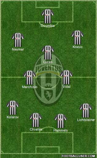 Juventus Formation 2011