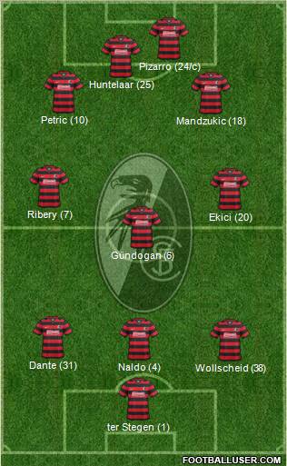SC Freiburg Formation 2011