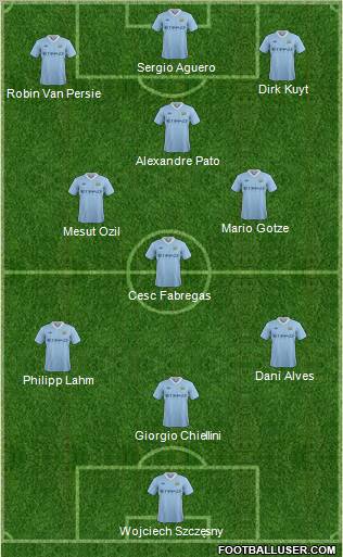 Manchester City Formation 2011