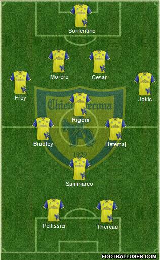 Chievo Verona Formation 2011