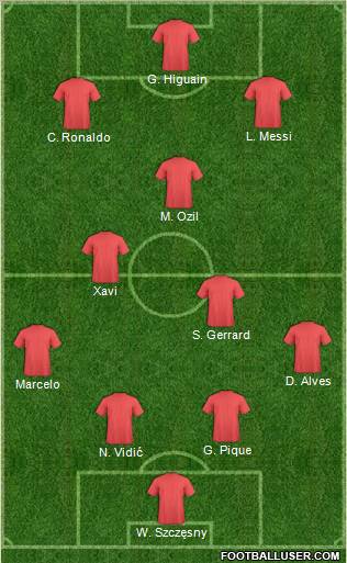 Champions League Team Formation 2011