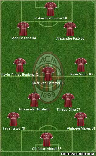 A.C. Milan Formation 2011