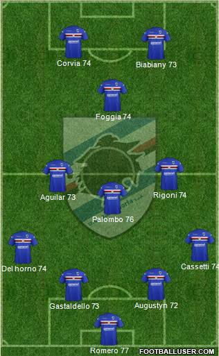 Sampdoria Formation 2011