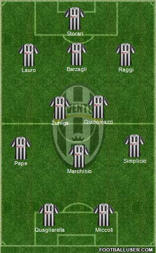 Juventus Formation 2011