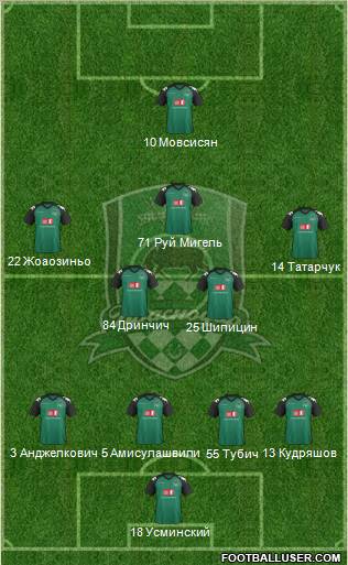 FC Krasnodar Formation 2011
