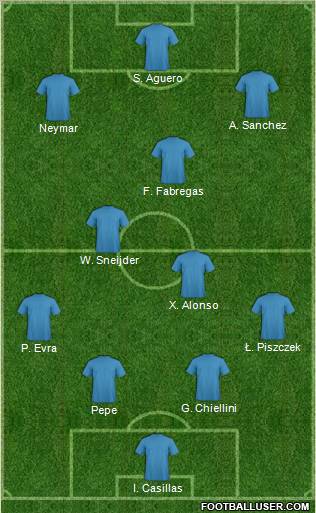 Champions League Team Formation 2011