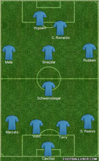 Dream Team Formation 2011