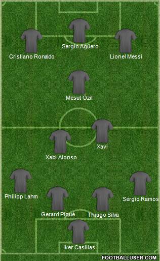 Dream Team Formation 2011
