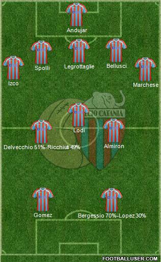 Catania Formation 2011