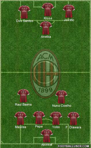 A.C. Milan Formation 2011