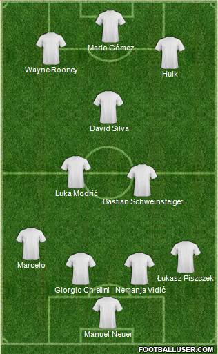 Dream Team Formation 2011