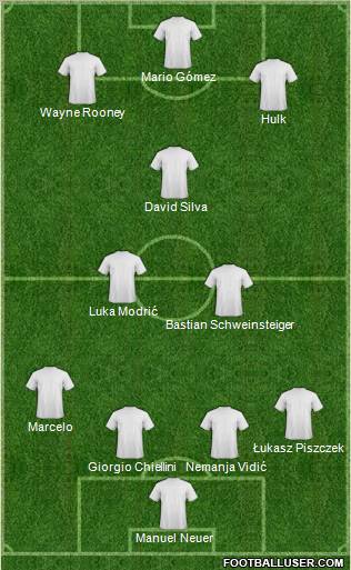 Dream Team football formation