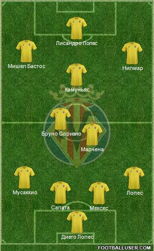 Villarreal C.F., S.A.D. Formation 2011