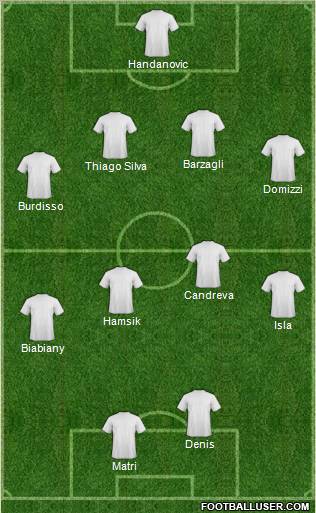 Champions League Team Formation 2011